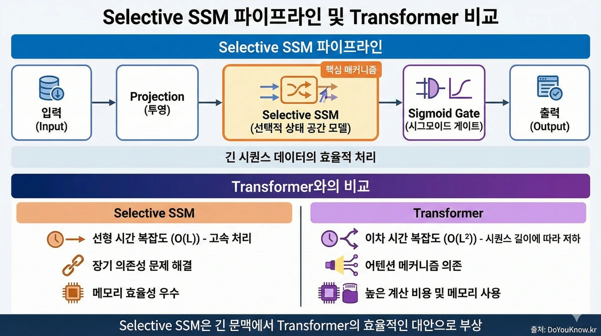Mamba State Space Model Ssm Transformer Alternative Guide 04