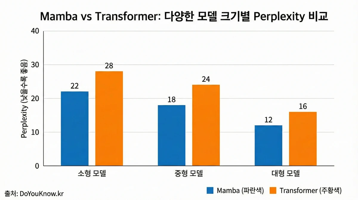 Mamba State Space Model Ssm Transformer Alternative Guide 05