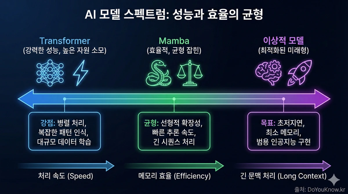 Mamba State Space Model Ssm Transformer Alternative Guide 06