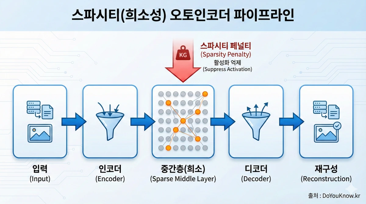 Mechanistic Interpretability Sparse Autoencoder Sae Claude Guide 03