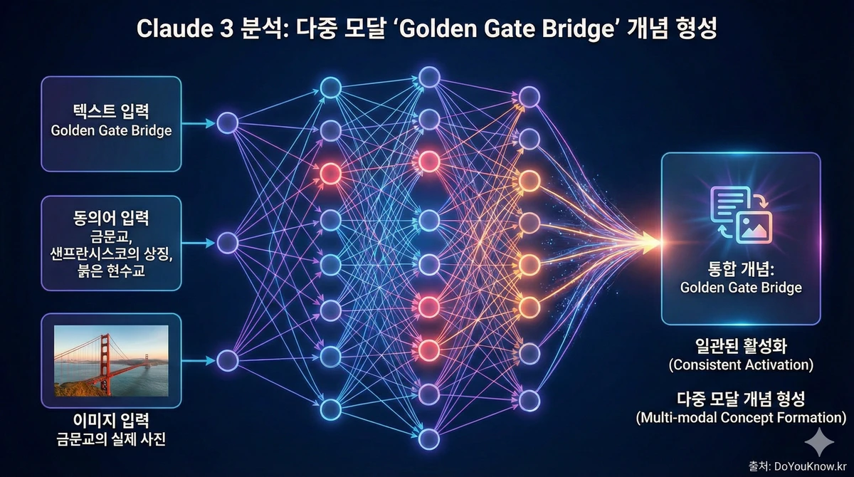 Mechanistic Interpretability Sparse Autoencoder Sae Claude Guide 04