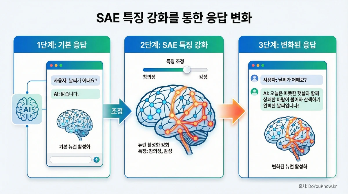 Mechanistic Interpretability Sparse Autoencoder Sae Claude Guide 05
