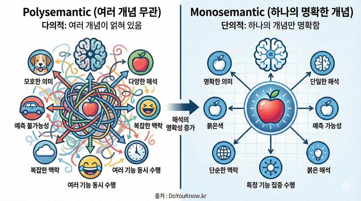 Mechanistic Interpretability Sparse Autoencoder Sae Claude Guide 06