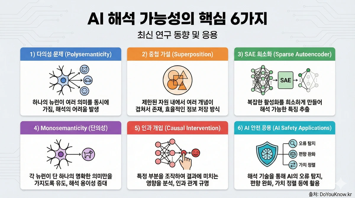 Mechanistic Interpretability Sparse Autoencoder Sae Claude Guide 07
