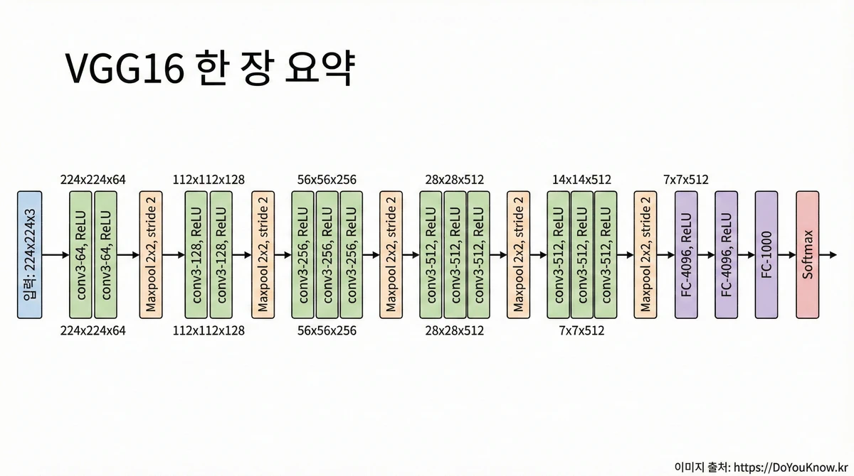 Vggnet Complete Guide 02