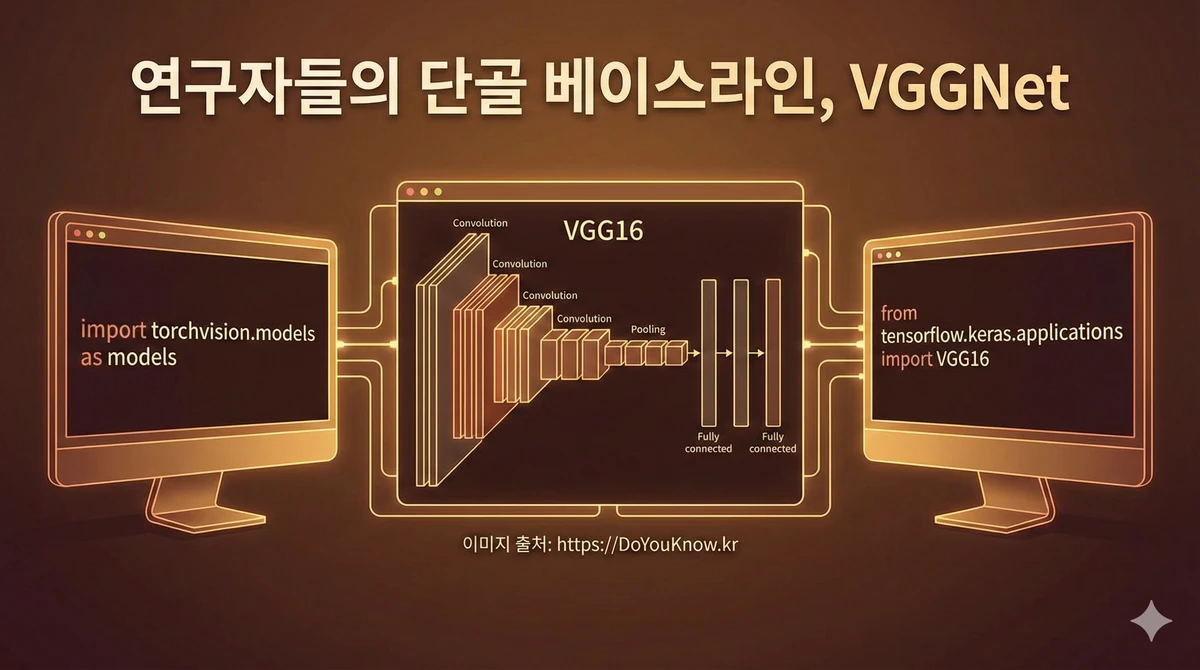 Vggnet Complete Guide 07