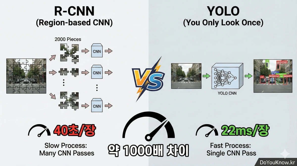 Yolo V1 Object Detection Revolution 01
