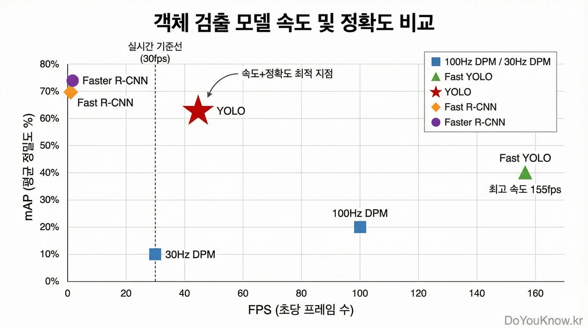 Yolo V1 Object Detection Revolution 06