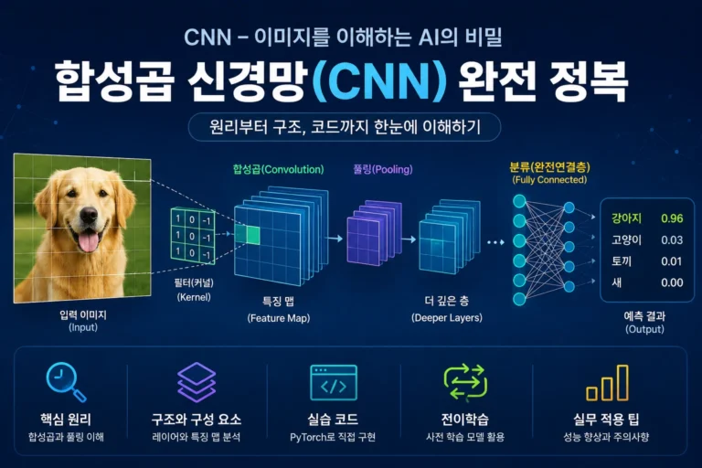 CNN 완전 정복: 합성곱 신경망이 이미지를 이해하는 원리