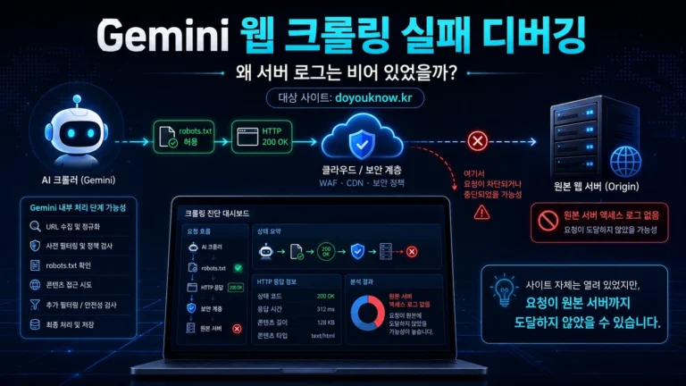 Gemini 웹 크롤링 실패 디버깅기: GOOGLE_EXTENDED_OPT_OUT의 진짜 의미를 찾아서