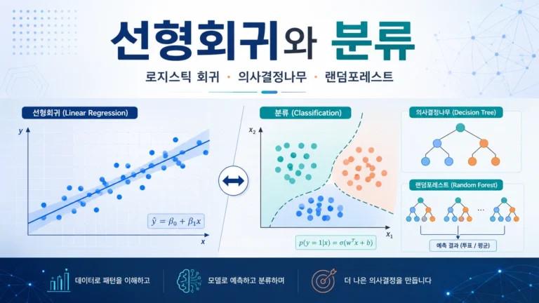 선형회귀와 분류 완전 정복: 로지스틱 회귀&middot;의사결정나무&middot;랜덤포레스트