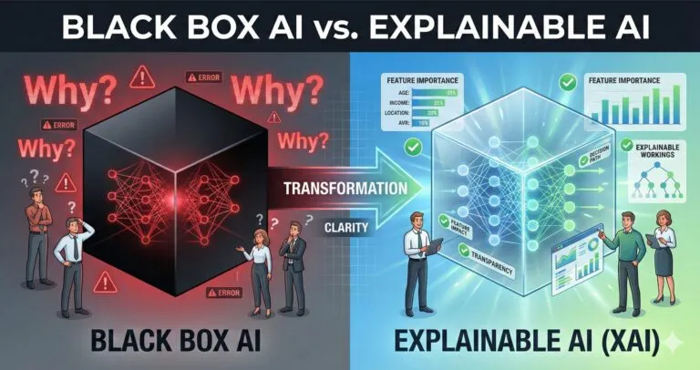 AI 블랙박스 99% 못 믿는 이유 &ndash; 설명가능한 AI(XAI) 완벽 가이드