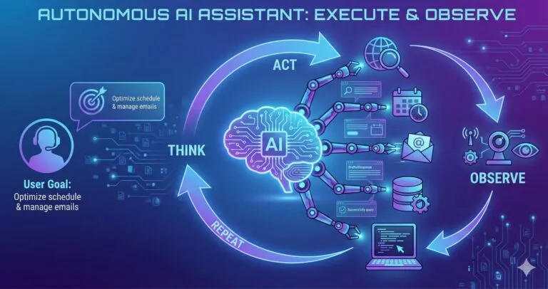 스스로 일하는 AI &ndash; AI Agent 완벽 가이드: ReAct부터 Multi-Agent까지