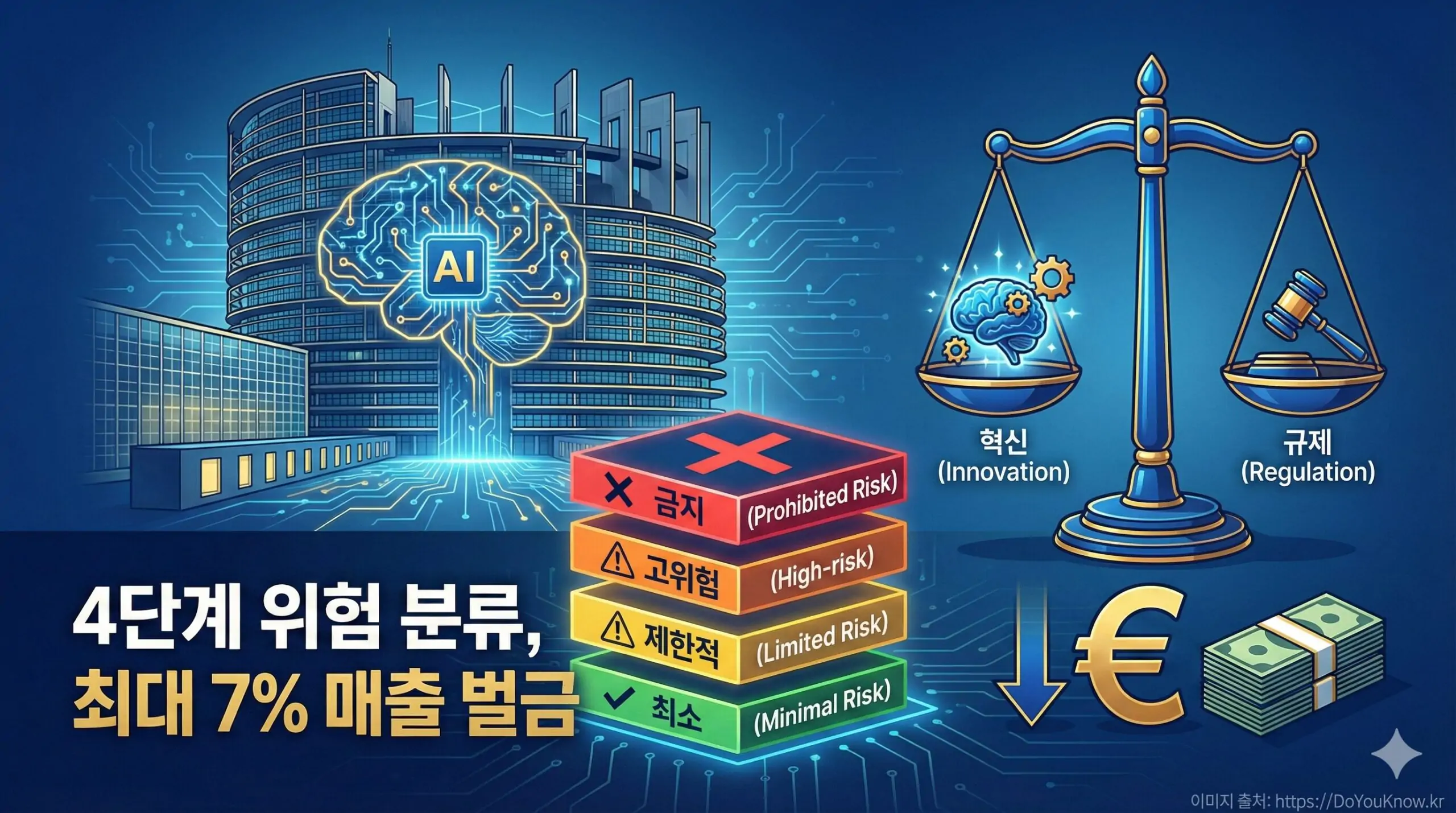 Eu Ai Act Complete Guide Risk Levels Compliance