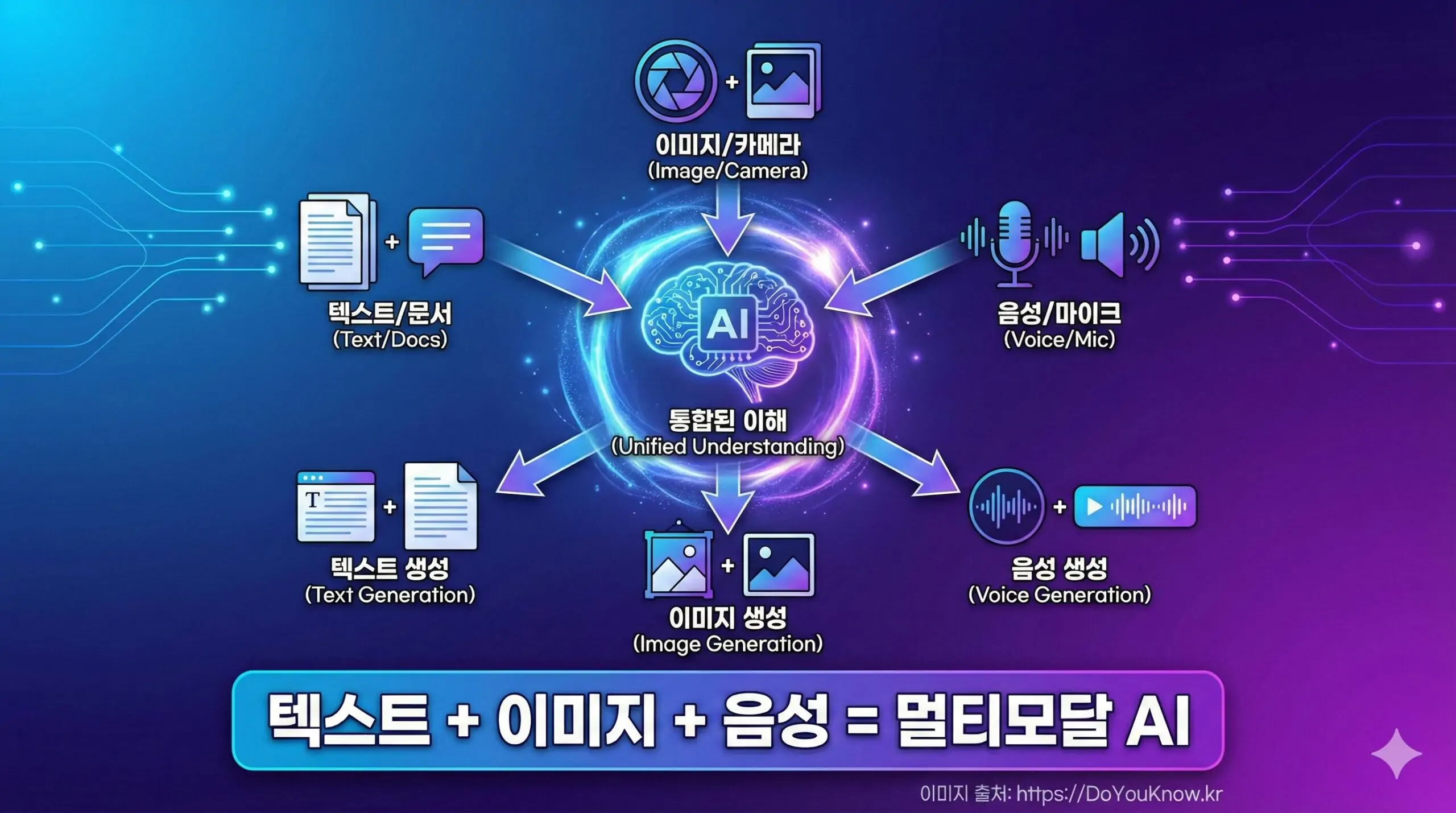 Multimodal Ai Guide