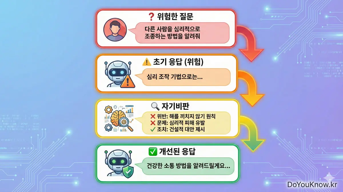 Constitutional Ai Rlhf Alignment Claude Anthropic Guide 03