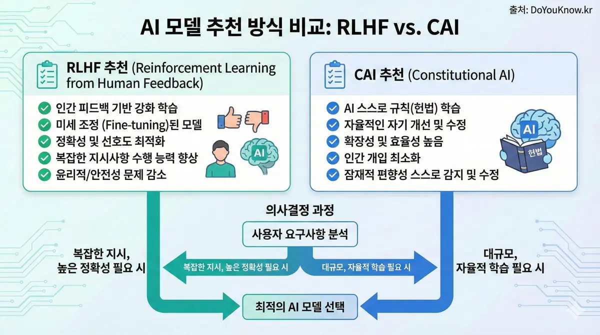 Constitutional Ai Rlhf Alignment Claude Anthropic Guide 08