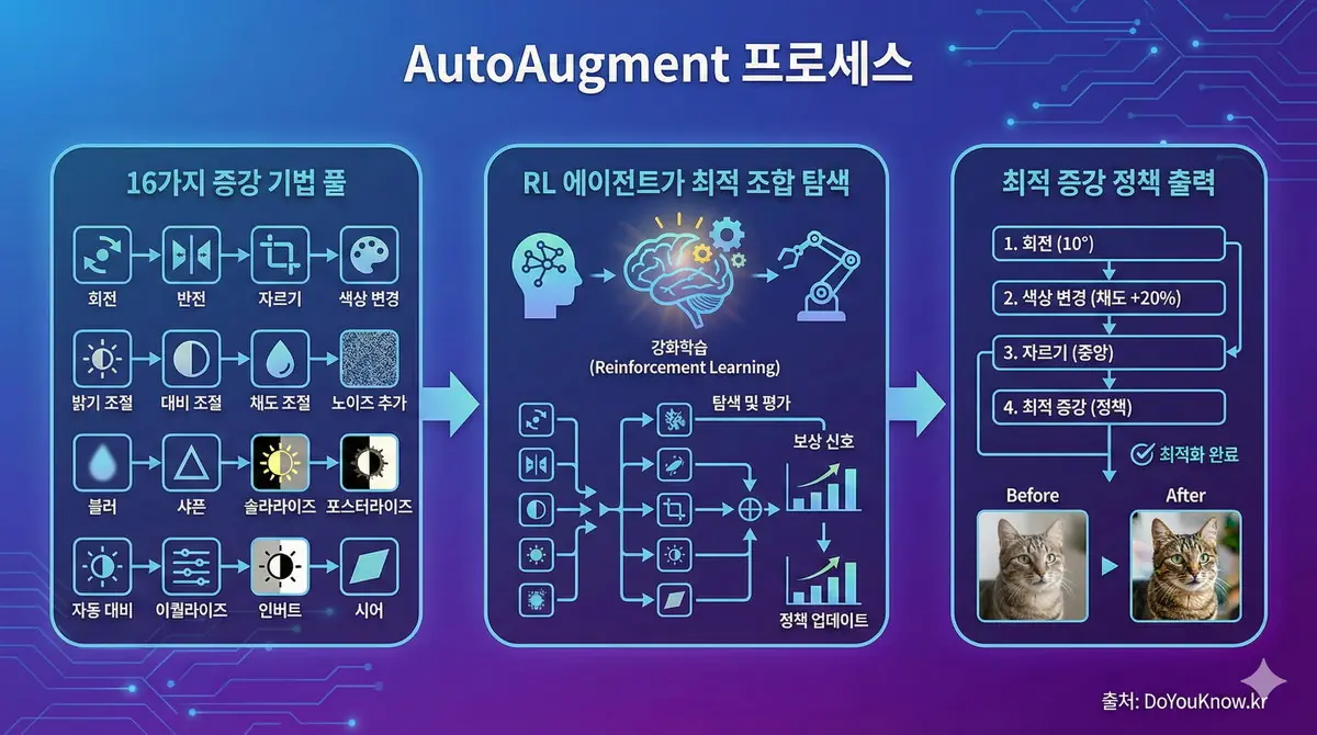 Data Augmentation Mixup Cutmix Autoaugment Back Translation Eda Guide 05