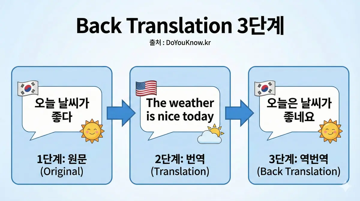 Data Augmentation Mixup Cutmix Autoaugment Back Translation Eda Guide 06