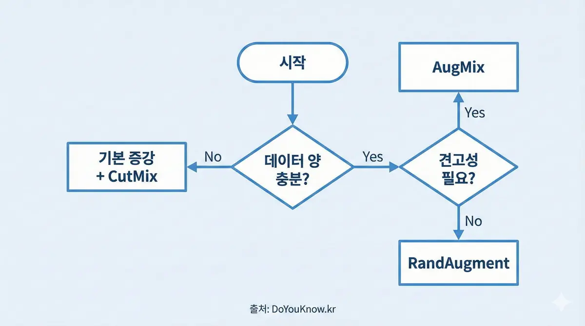 Data Augmentation Mixup Cutmix Autoaugment Back Translation Eda Guide 07