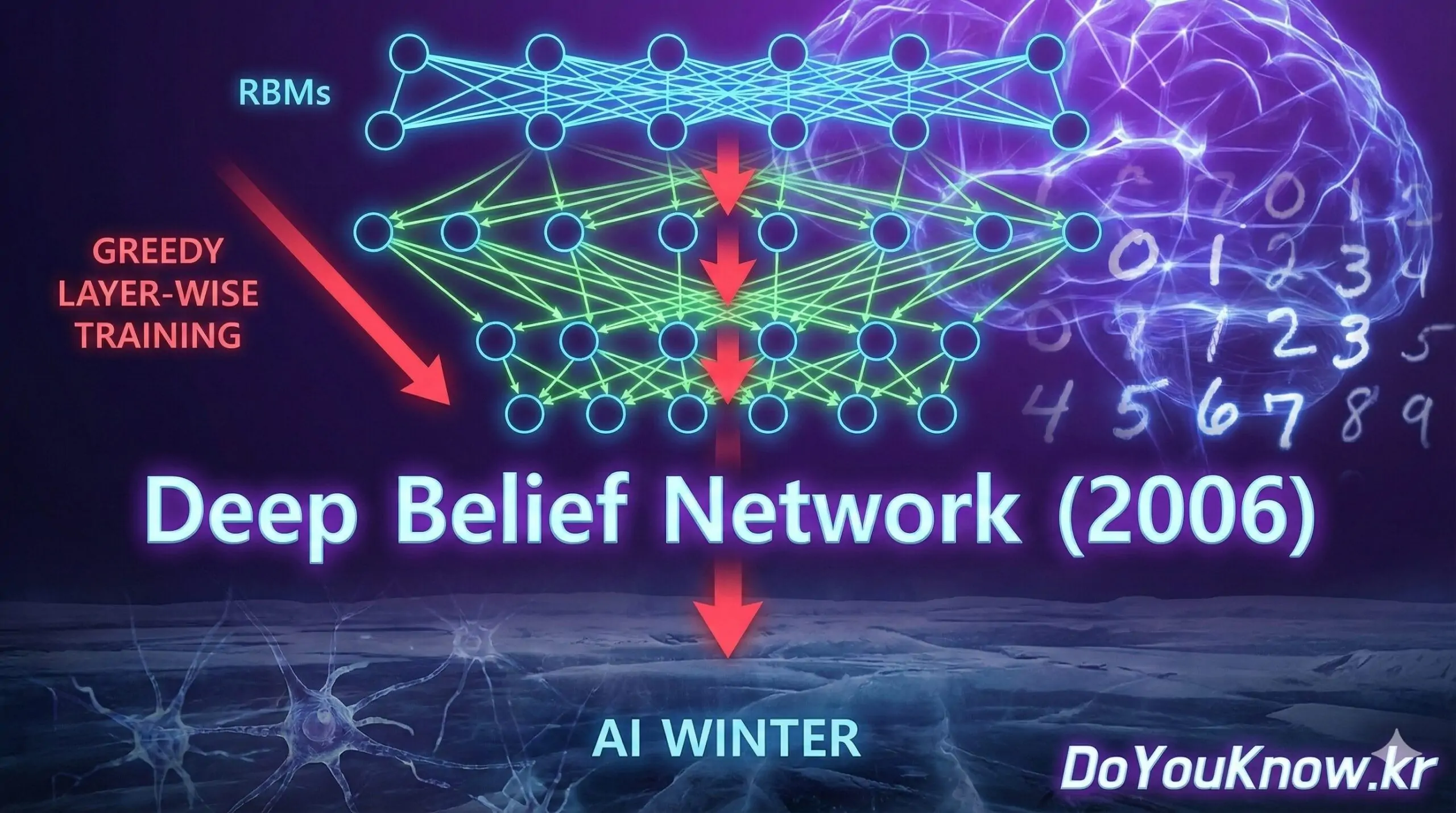 Deep Belief Network Dbn History Breakthrough