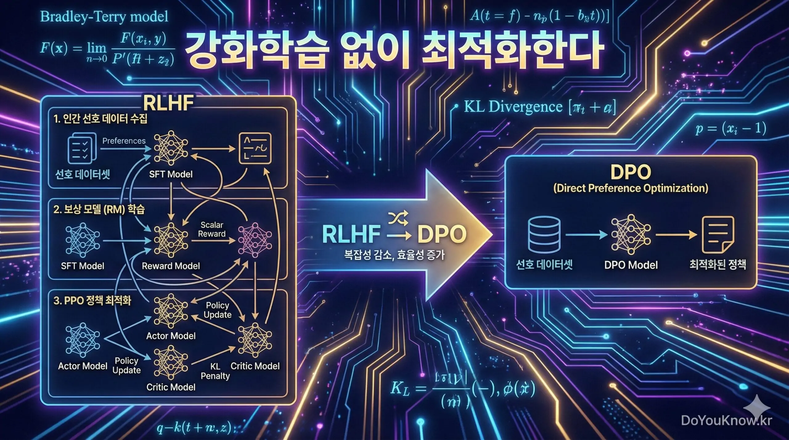 Direct Preference Optimization Dpo Rlhf Alternative Guide