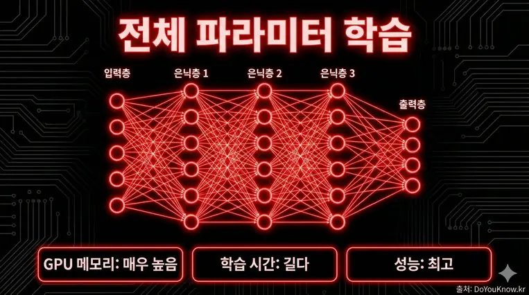 Fine Tuning Lora Qlora Cost Data Colab Guide 02 Resize