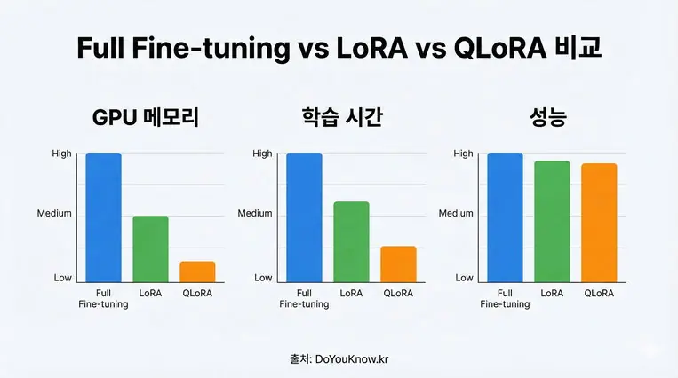 Fine Tuning Lora Qlora Cost Data Colab Guide 03 Resize