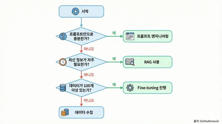 Fine Tuning Lora Qlora Cost Data Colab Guide 05 Resize