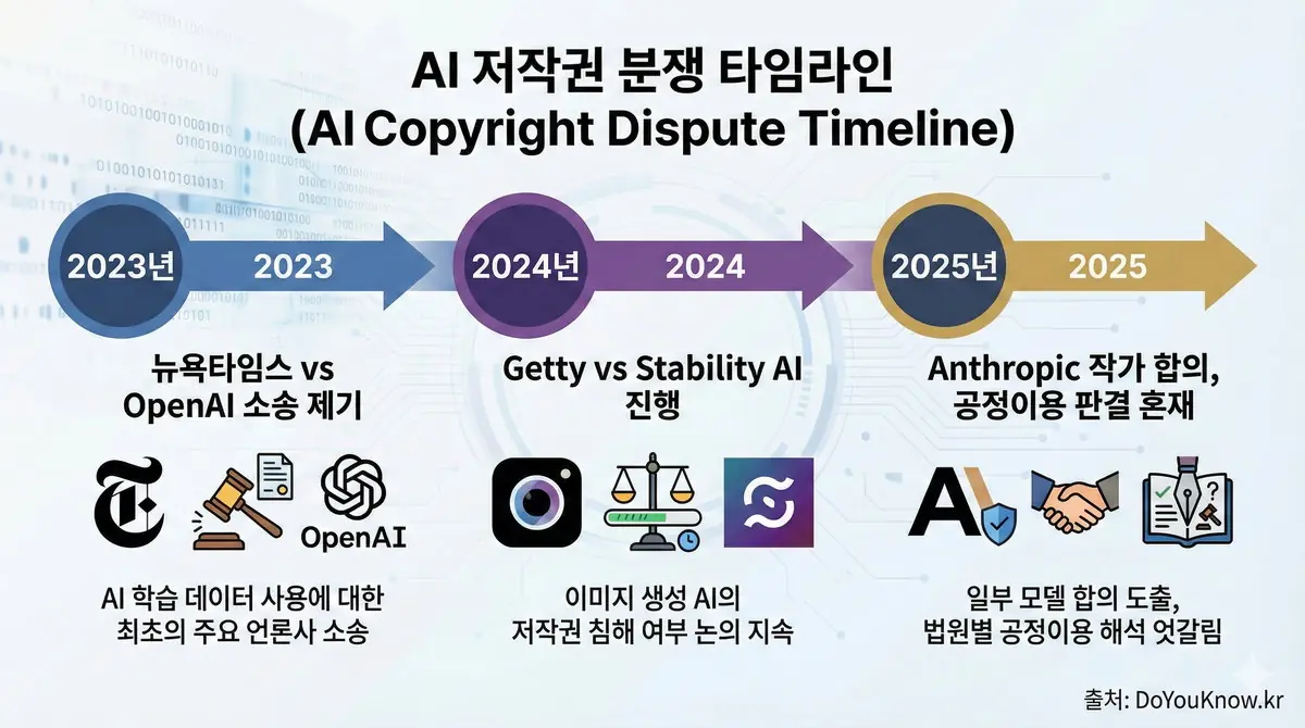 Generative Ai Ethics Copyright Eu Ai Act Deepfake Hallucination Guide 02