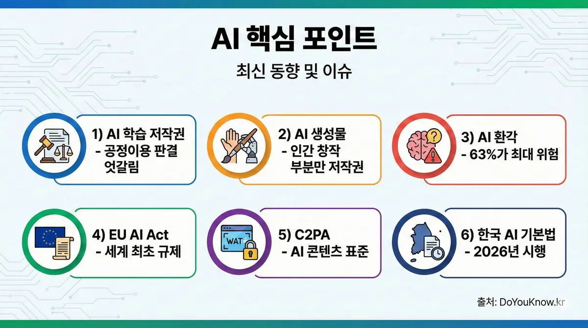 Generative Ai Ethics Copyright Eu Ai Act Deepfake Hallucination Guide 07