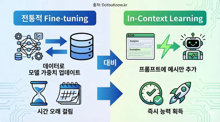 In Context Learning Cot Tot Zero Shot Few Shot Prompting Guide 01 Resize 1