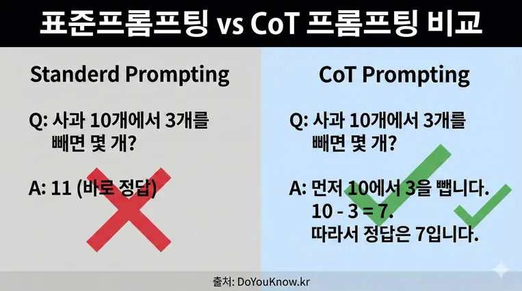 In Context Learning Cot Tot Zero Shot Few Shot Prompting Guide 03 Resize 1