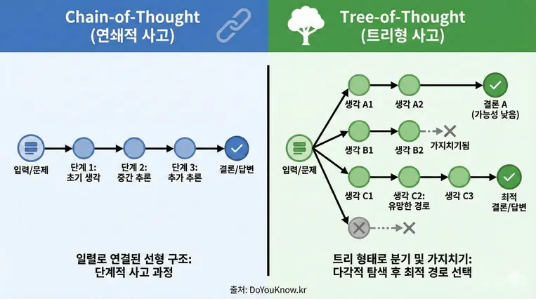 In Context Learning Cot Tot Zero Shot Few Shot Prompting Guide 04 Resize 1