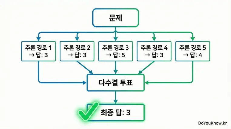 In Context Learning Cot Tot Zero Shot Few Shot Prompting Guide 05 Resize 1