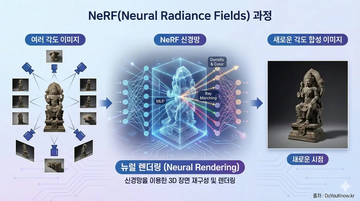 Multimodal Video 3d Videollama Gemini Nerf Temporal Guide 03