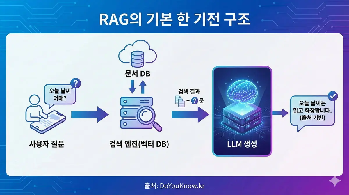 Rag Advanced Chunking Vector Db Ragas Graphrag Agentic Guide 01