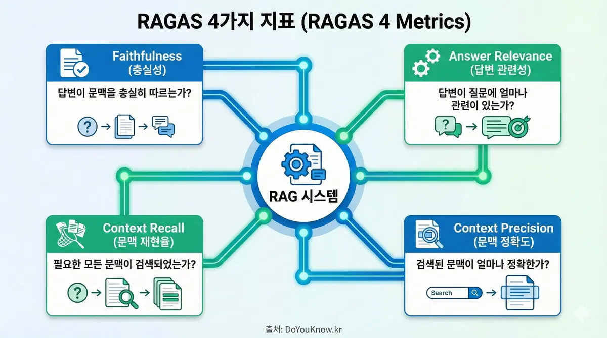 Rag Advanced Chunking Vector Db Ragas Graphrag Agentic Guide 04