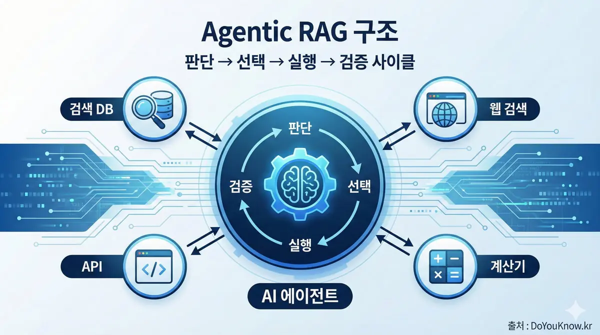 Rag Advanced Chunking Vector Db Ragas Graphrag Agentic Guide 06