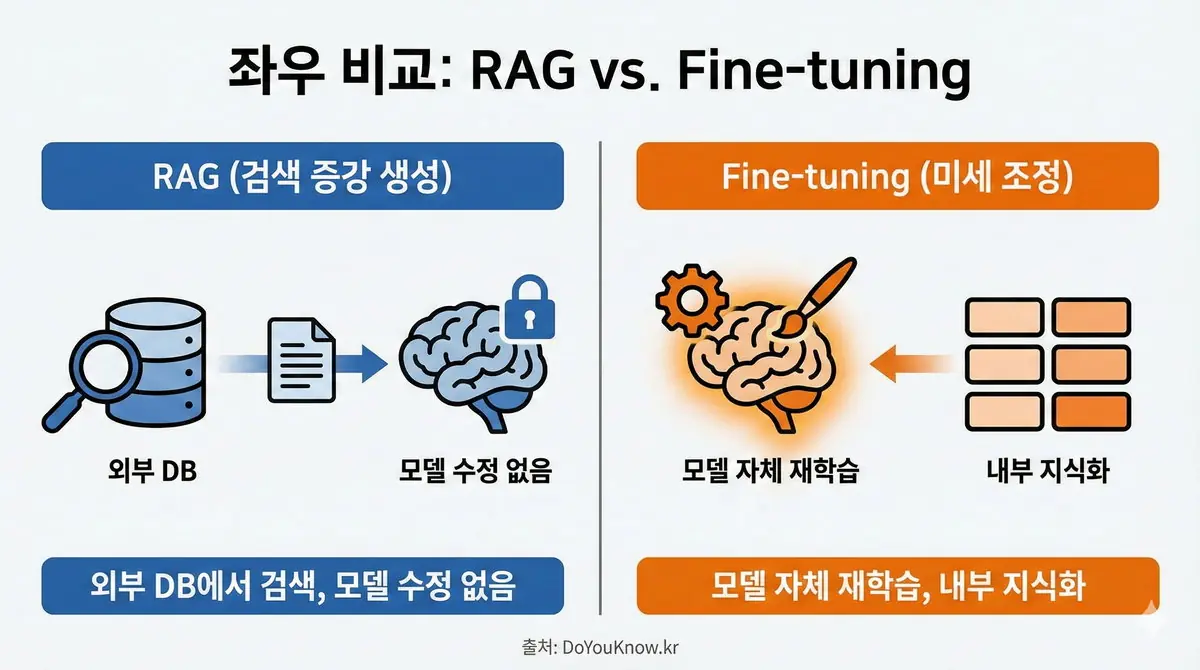 Rag Advanced Chunking Vector Db Ragas Graphrag Agentic Guide 07