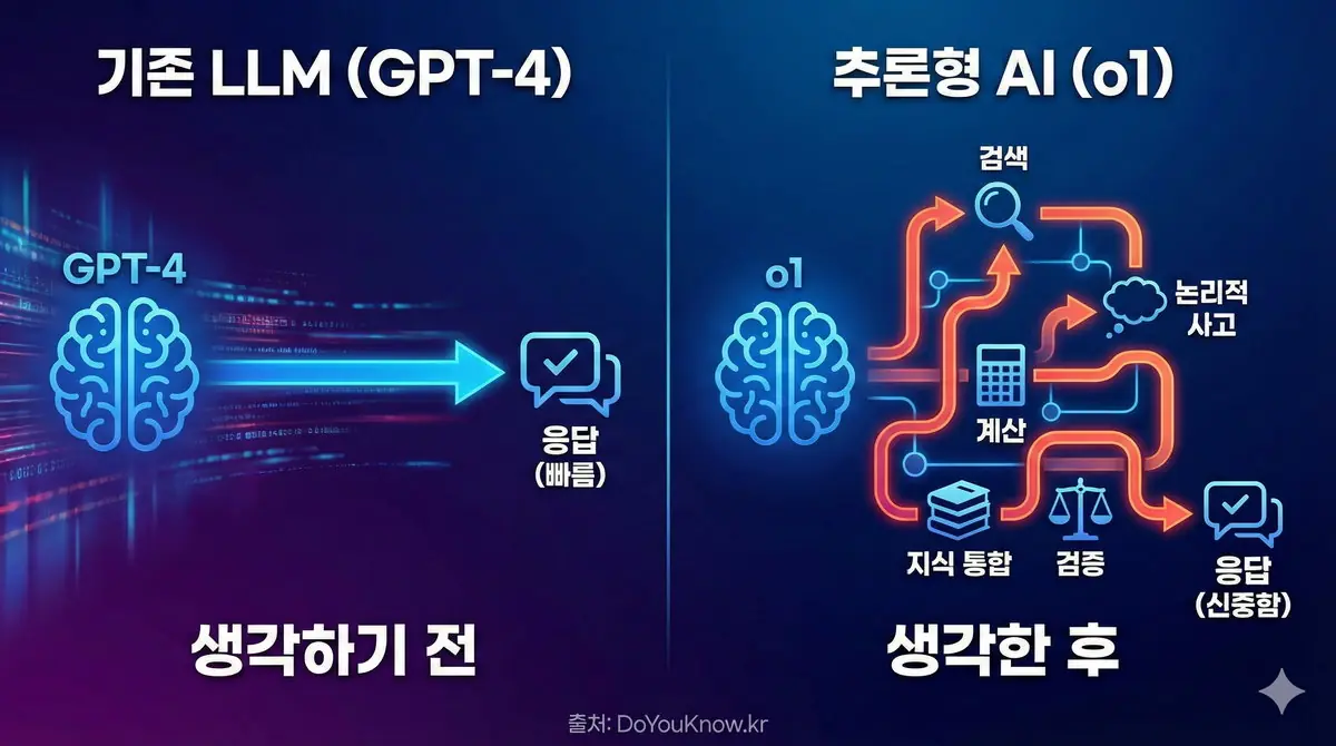 Reasoning Ai O1 Deepseek R1 Chain Of Thought System2 Guide 01