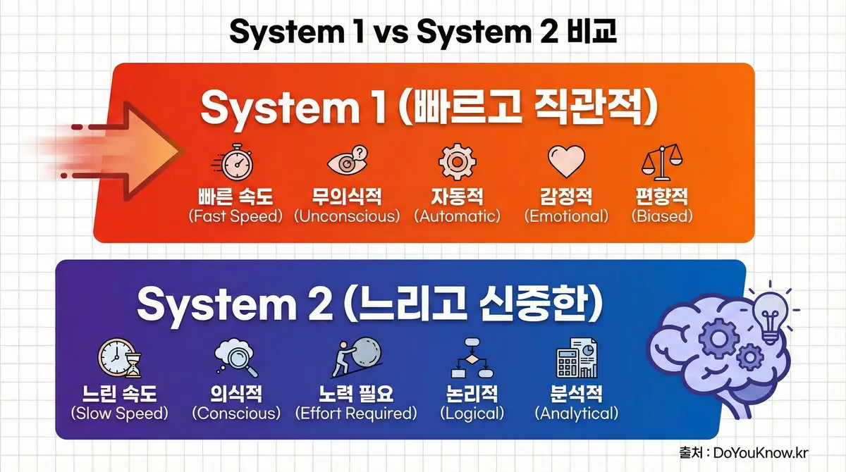 Reasoning Ai O1 Deepseek R1 Chain Of Thought System2 Guide 02