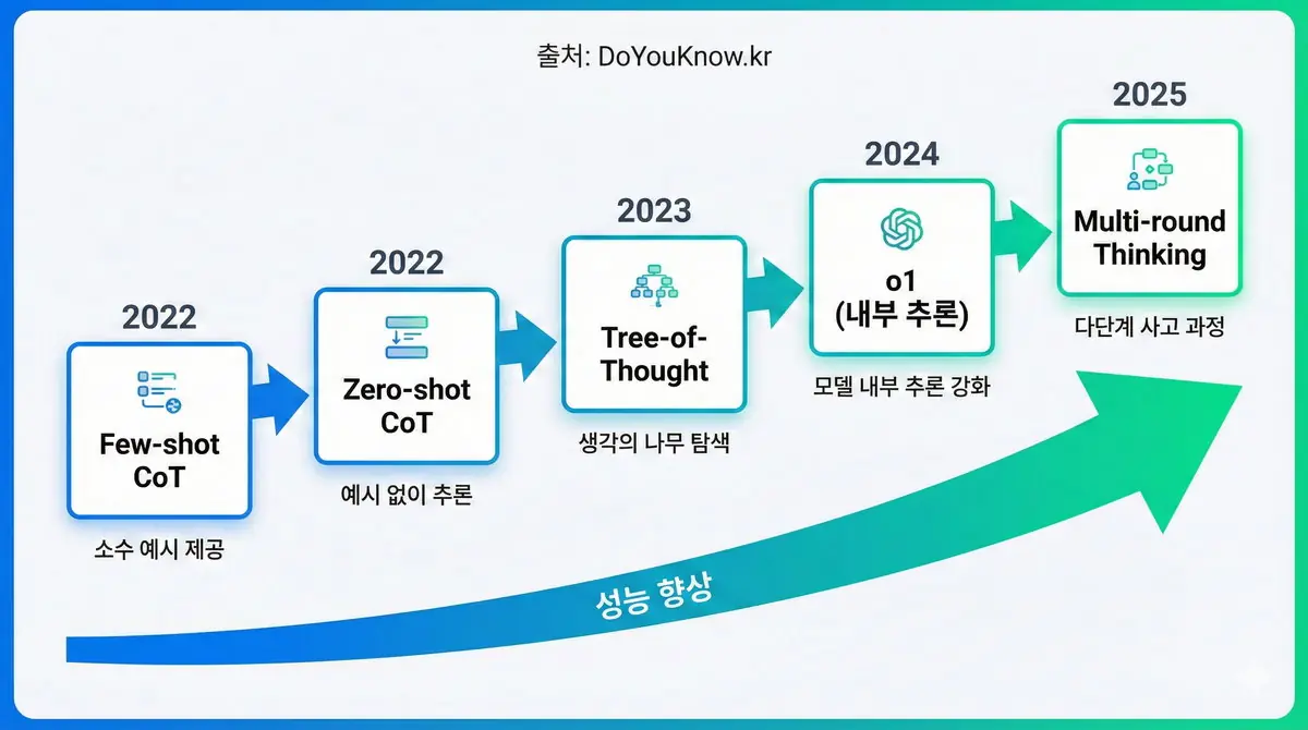 Reasoning Ai O1 Deepseek R1 Chain Of Thought System2 Guide 03