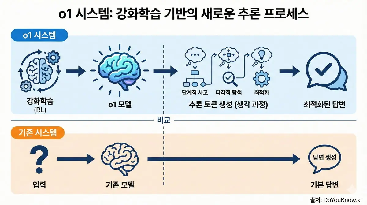 Reasoning Ai O1 Deepseek R1 Chain Of Thought System2 Guide 04