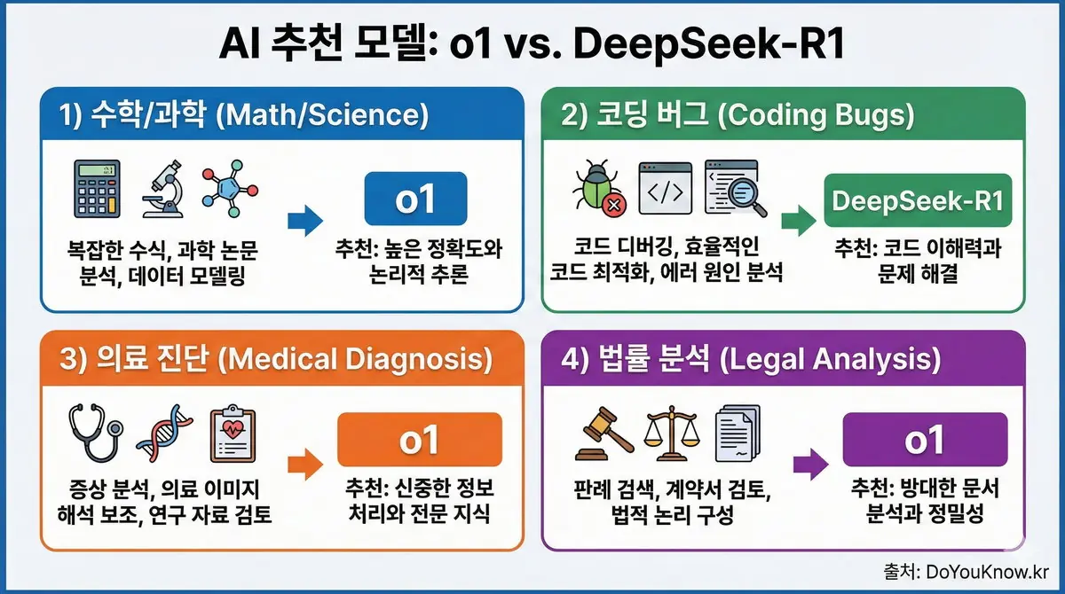 Reasoning Ai O1 Deepseek R1 Chain Of Thought System2 Guide 06