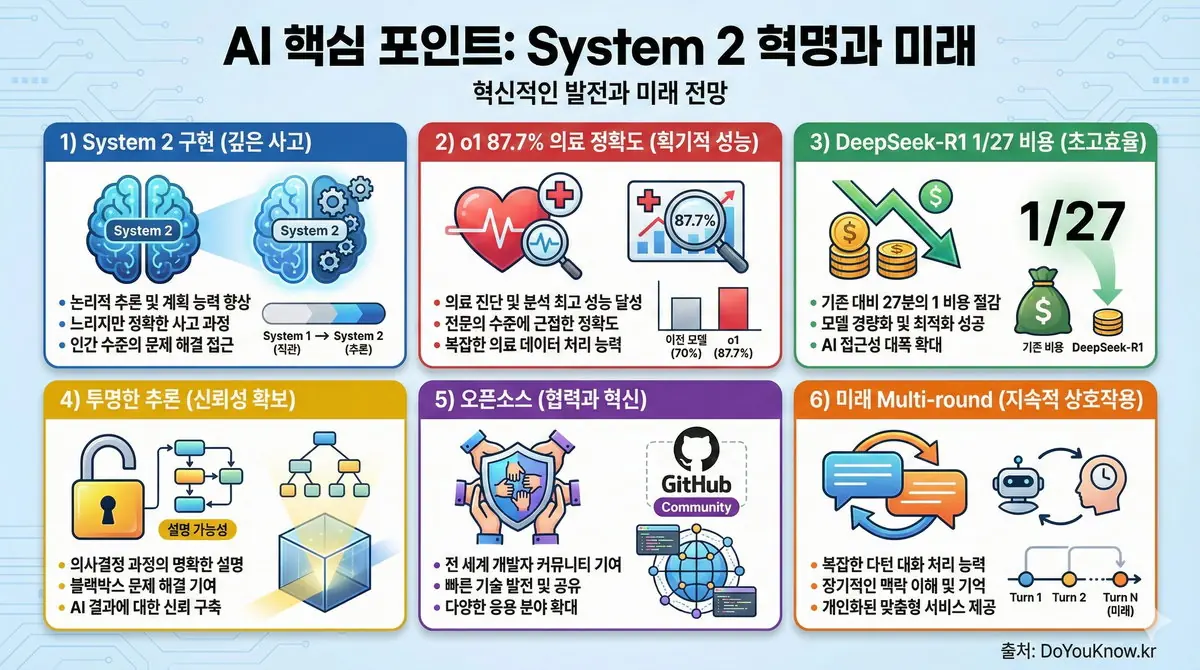 Reasoning Ai O1 Deepseek R1 Chain Of Thought System2 Guide 07