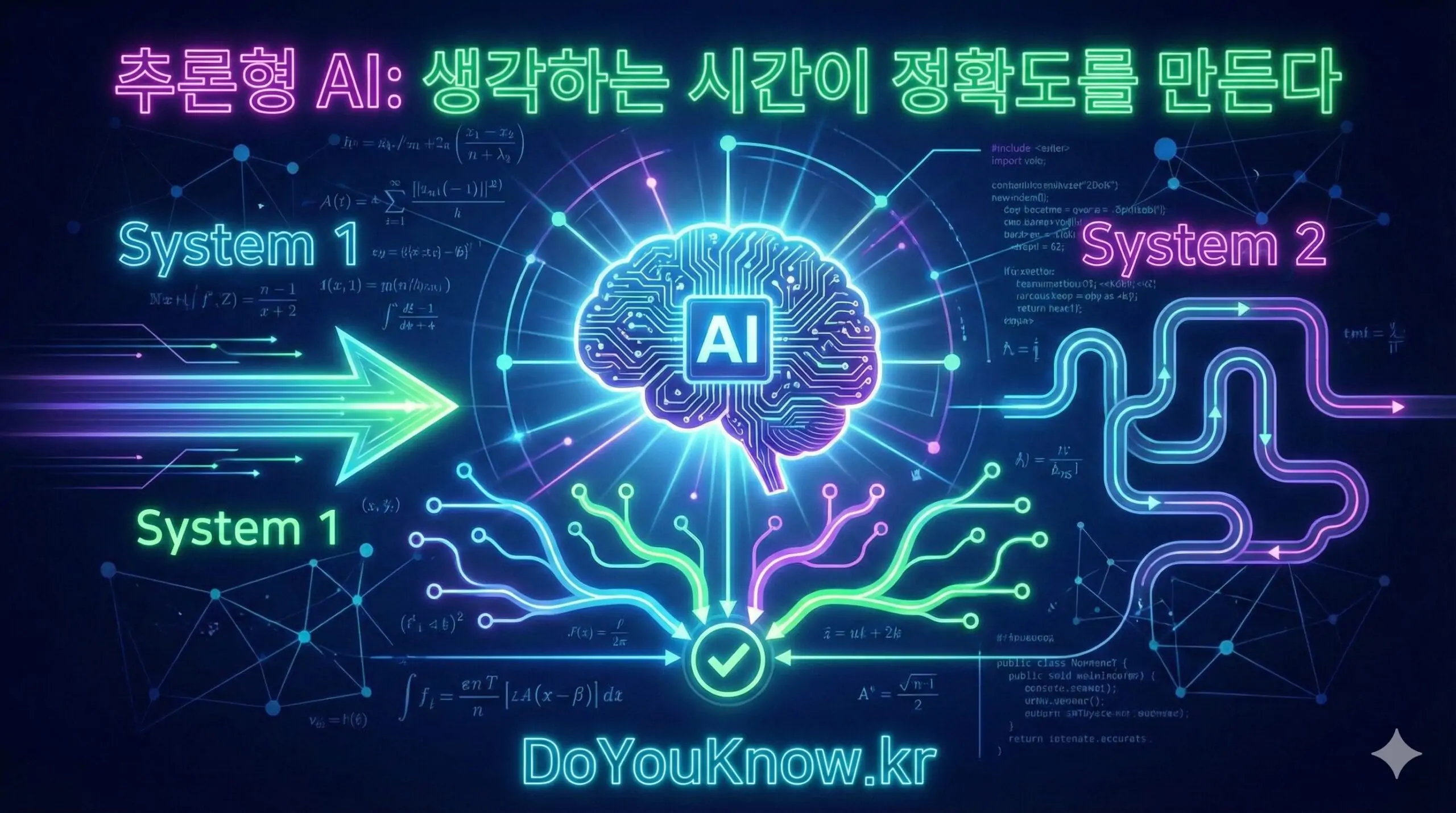 Reasoning Ai O1 Deepseek R1 Chain Of Thought System2 Guide