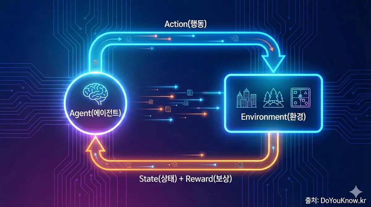 Reinforcement Learning Rlhf Dpo Ppo Grpo Deepseek Guide 01