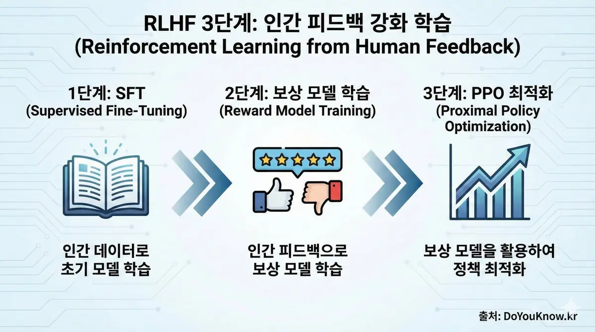 Reinforcement Learning Rlhf Dpo Ppo Grpo Deepseek Guide 02