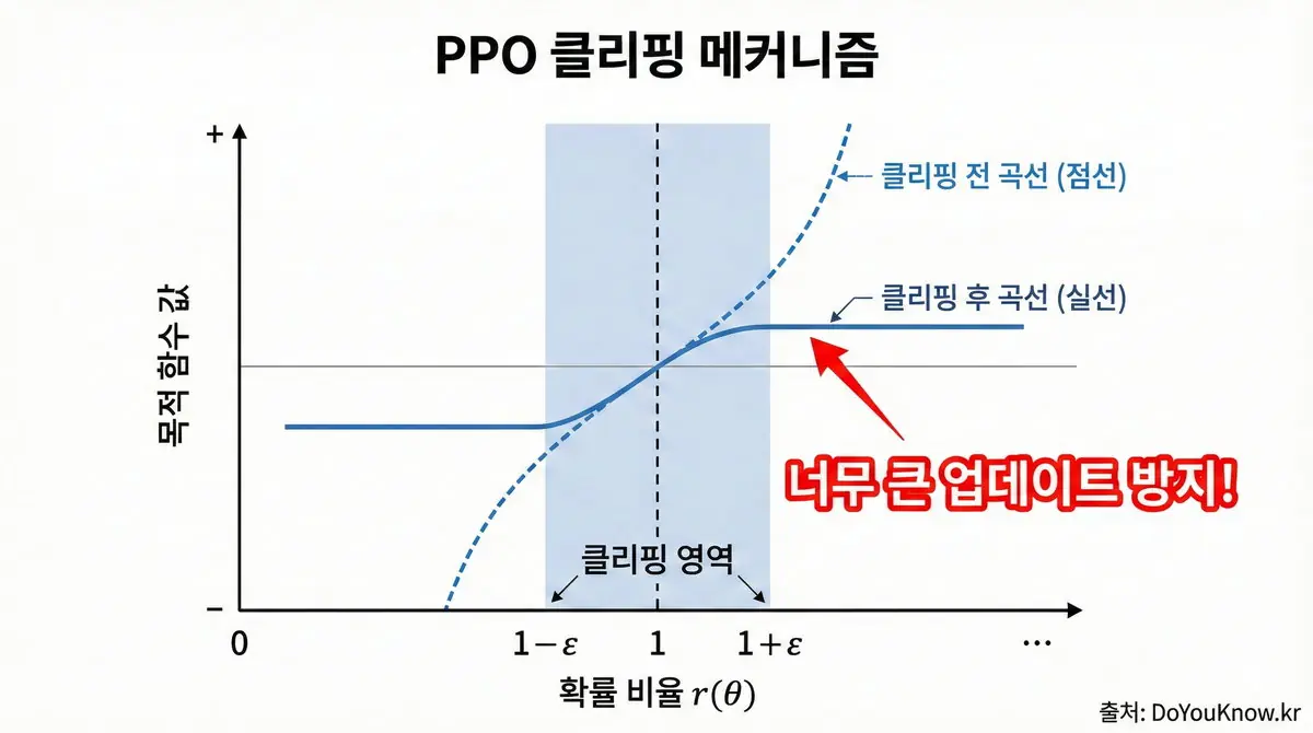 Reinforcement Learning Rlhf Dpo Ppo Grpo Deepseek Guide 03